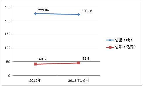 2012ȫ20131-9·|M(jn)