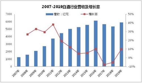白酒營銷3.0時(shí)代 拆解‘C端為王’的互聯(lián)網(wǎng)營銷邏輯
