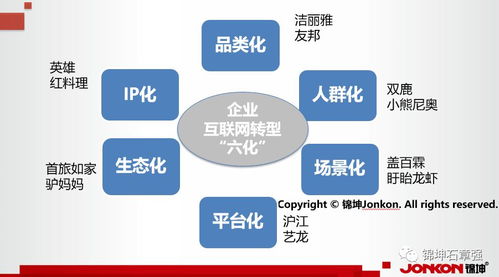連鎖與互聯網雙輪驅動 錦坤的品牌營銷之道