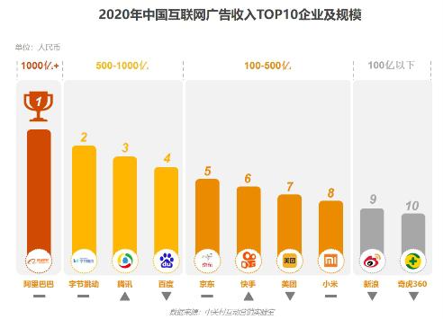 2020年中國互聯網廣告數據報告正式發布 洞察互聯網銷售新趨勢