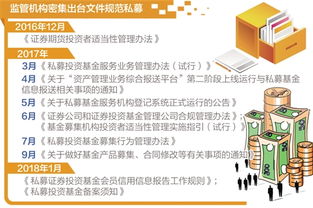 筑牢底線 強化治理 以知情權與利益沖突管理為核心，密織私募基金行業風險防護網